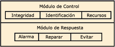 Modelo de un Antivirus Modelo de un Antivirus